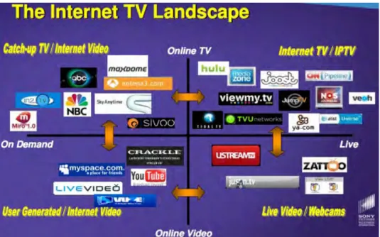 Fig.  4.2‐2  Panorama general de servicios Internet TV 