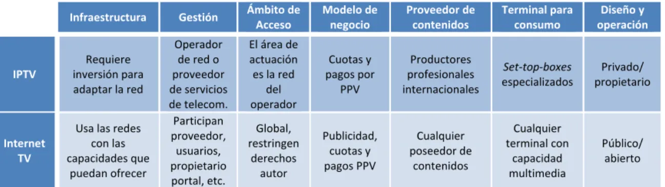Tabla resumen 