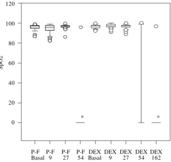 Figura 5. Comparación de los cambios en frecuencia cardiaca de pacien-