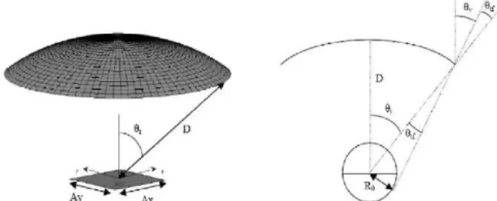 Fig. 1. Geometrical optics employed to define the theoretical reliable  región, (a) Direction included in the reliable región, (b) Direction not  included in the reliable región