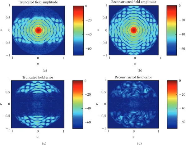 Figure 16: Far-field pattern and error in dB before and after applying the iterative method for the reflector measured in CNF.