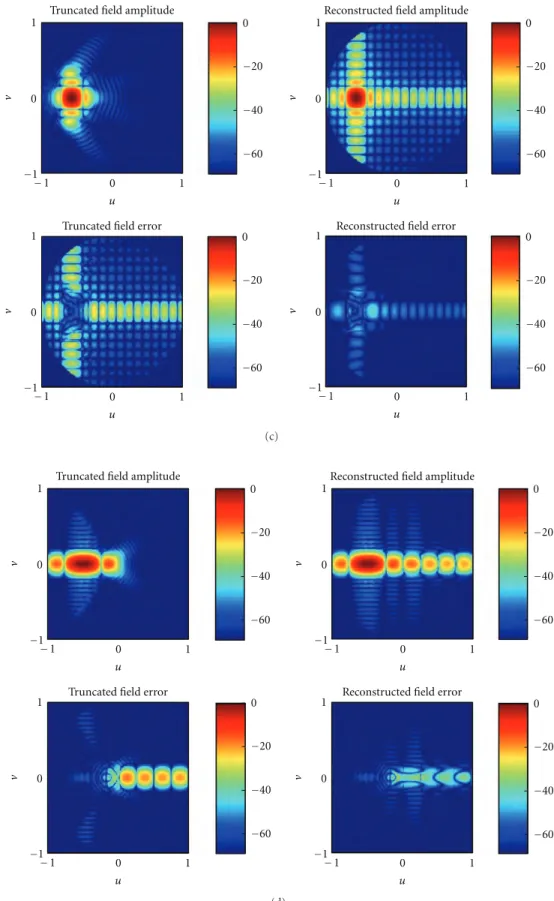 Figure 18: Far-field pattern and error in dB before and after applying the iterative method for the Models III (a), IV (b), V (c), and VI (d).