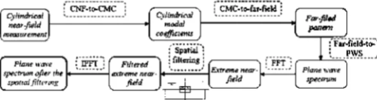 Fig. 3. Schematic of the spatial filtering method. 