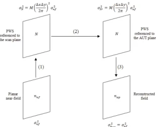 Figure 2 – Regions of interest in the reconstructed  domain 