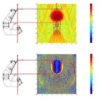 Fig. 1  Reconstruction amplitude (above) and phase (below) of the VAST-12  Antenna. 
