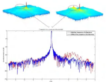 Fig. 3  Experimental measurement system without metallic plate (left) and  with metallic plate (right)