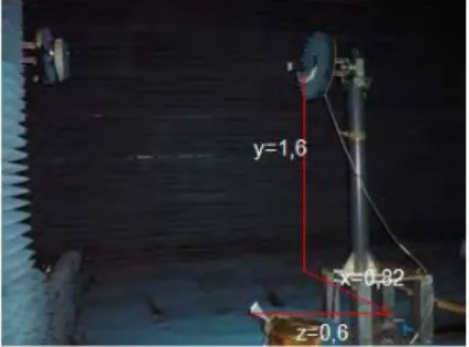 Fig. 7 Radiation pattern comparison with leakage, without leakage and after  applying the leakage cancelling algorithm