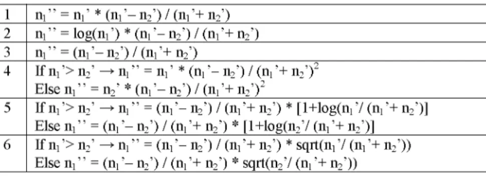 Table 2. Different formulas for discriminative selection used in the experiments 