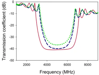 Figure 7.   Picosecond acoustic response of a Al/TaO x /Si structure showing 