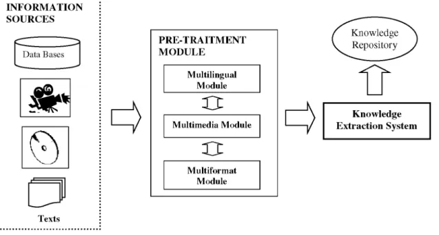 Fig. 2. Information side  2.2. User 
