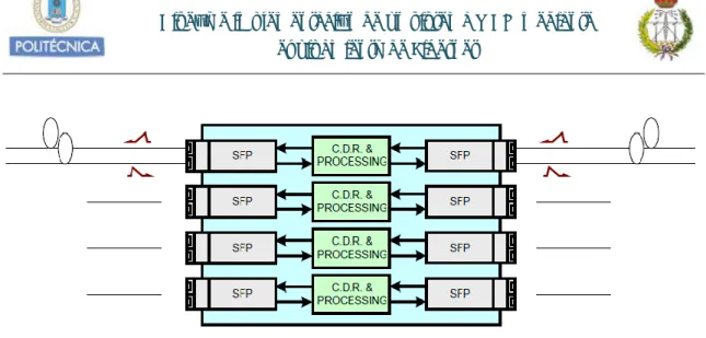 Figura 35.   Diagrama de bloques de CMUX 4+ 