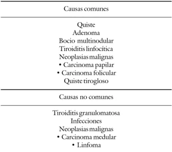 Figura 2. Hemitiroidectomía.