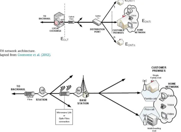 Fig. 1. FTTH network architecture. 