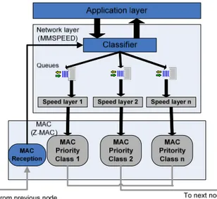 Figure 6: Internal structure of the priorities mechanism. 