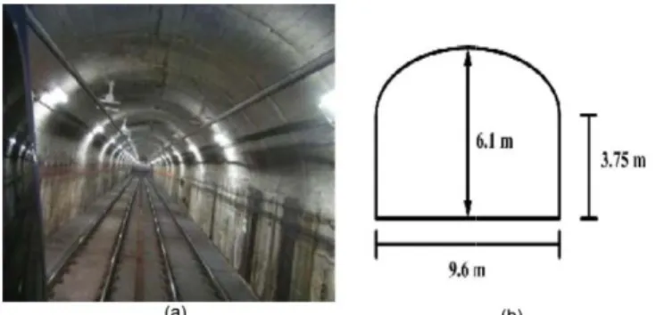 Fig. 3. Measured 3D wideband received s bandwidth at 2.4 Interesting results are the long pr tunnel due to reflections in disco curves that  spread the RMS delay to[m]