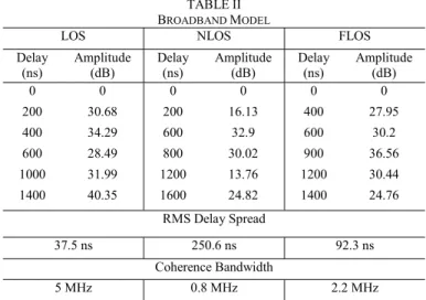 Fig. 4.. Data test system with CDMA radio. 