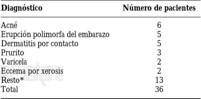 Cuadro I. Diagnósticos realizados en pacientes embarazadas.