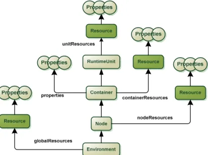 Figure 1. Runtime System Model 