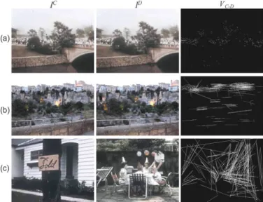 Fig. 5. Motion vectors for three candidate transitions, (a) False detection  resulting from camera motion, (b) False detection resulting from a pan  camera effect, (c) Correct detection