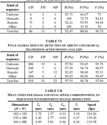 TABLE IV 