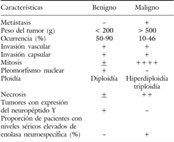 cuadro de vasculitis, en el seno carotídeo, 5,6  en el