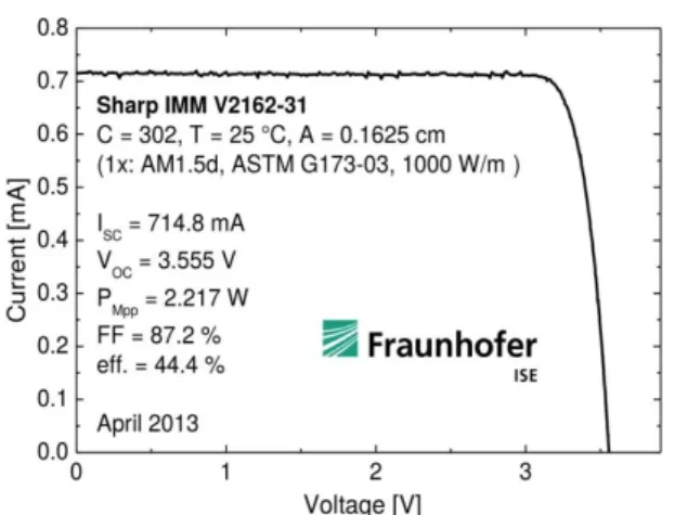 Fig.  4:  Schematic  of  strain  balanced  InGaAs/GaAsP  MQW  (left,  ICSTM)  and  QD  (right,  UPM)  solar  cells  investigated  in  the  NGCPV  project  to  implement  multijunction  and  intermediate  band  solar  cells,  respectively