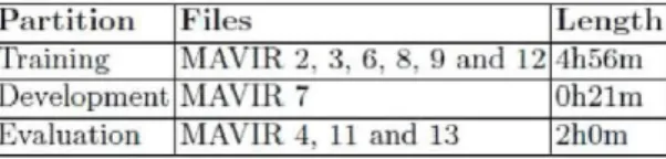 Table 1. Details of the MAVTR database  P a r t i t i o n  Training  Development  Evaluation  F i l e s  MAVIR 2