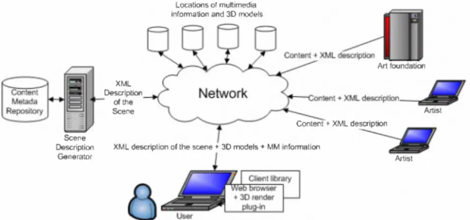 Figure I.  Distributed Client-Server System Architecture 