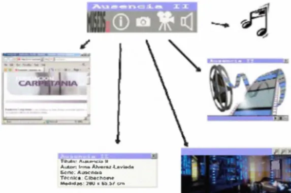 Figure 3.  Multimedia Information Menu 