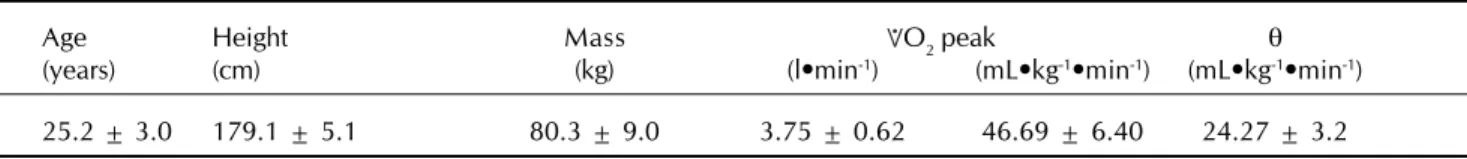 Table 1. Subject characteristics.
