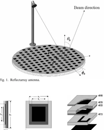 Fig. 2.  Reflectarray element. (a) Stacked patches of varying size, (b) patch  aperture-coupled to delay line