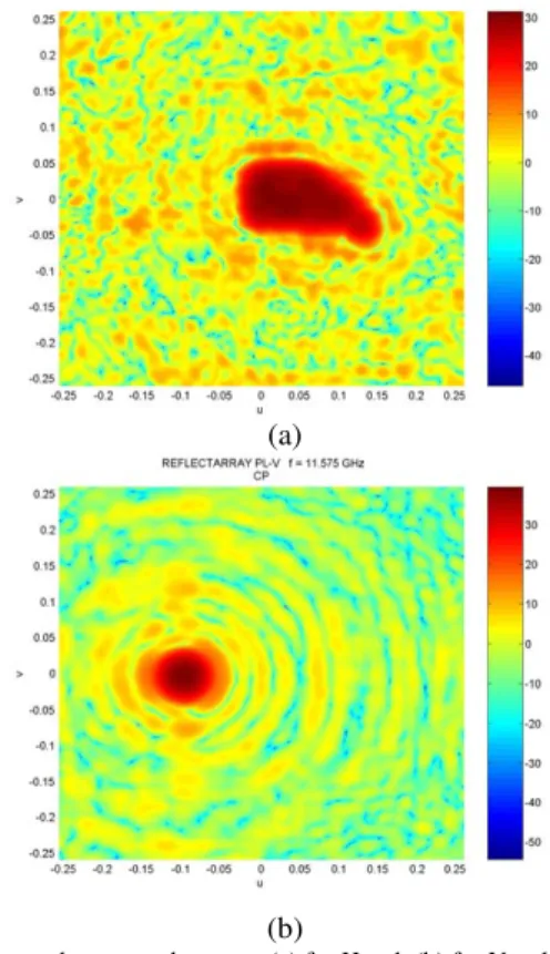 Fig.  5.    Measured  and  simulated  gain  contours  using  local  periodicity  software from UPM