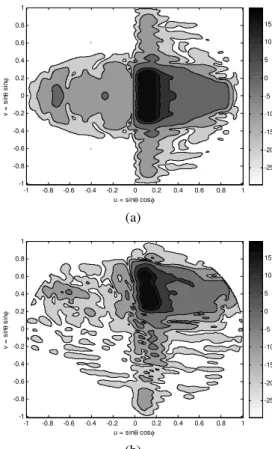 Fig.  8.    Simulated  3-D  contoured  pattern    (a)  for  central  beam  in  V- V-polarization,  (b) for  one lateral beam in H-polarization