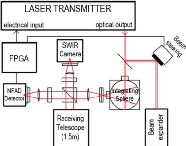 Fig. 1. Block scheme of the complete IPDA lidar. 