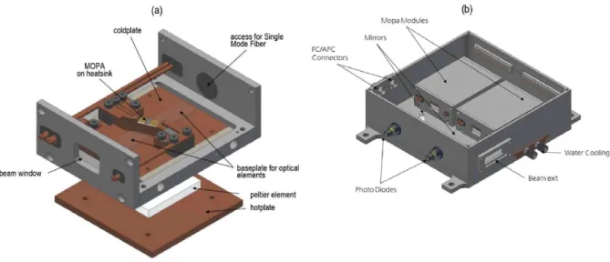 Fig. 4. Laser sub-module (a) and module (b). 