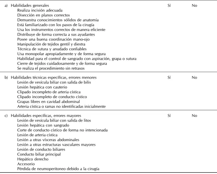 Cuadro 4. Grados de dificultad en colecistectomía laparoscó-