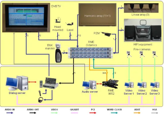 Figure 2: Schematic of the recording setup.