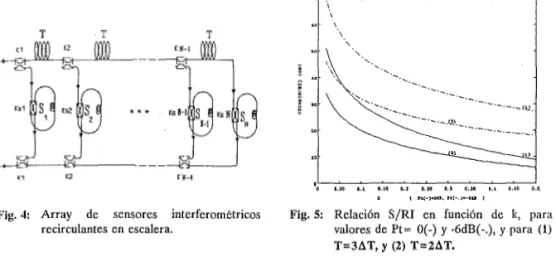 Fig. 4:  A r r a y de sensores interferométricos  recirculantes en escalera. 