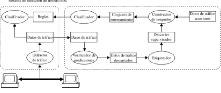 Figura 1. Arquitectura del sistema