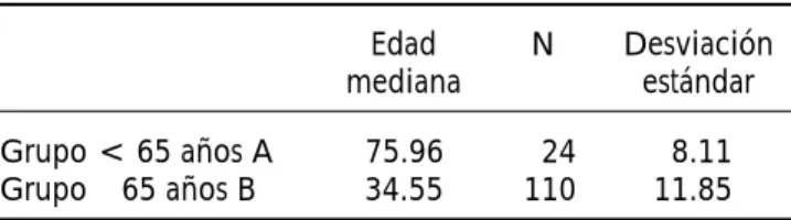 Cuadro 1. Desviación estándar.