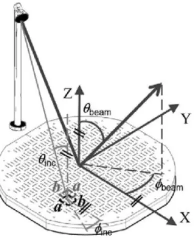 Fig. 1. Reflectarray antenna made of the elements with two orthogonal sets  of dipoles that is shown in Fig