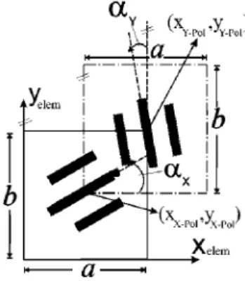 Fig. 2. Reflectarray element defined in [6, figure 6] with rotated dipoles. 