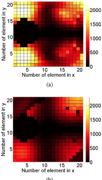 Fig. 3. Values of the function defined in (2) in each reflectarray element.  (a) Prior to optimization process