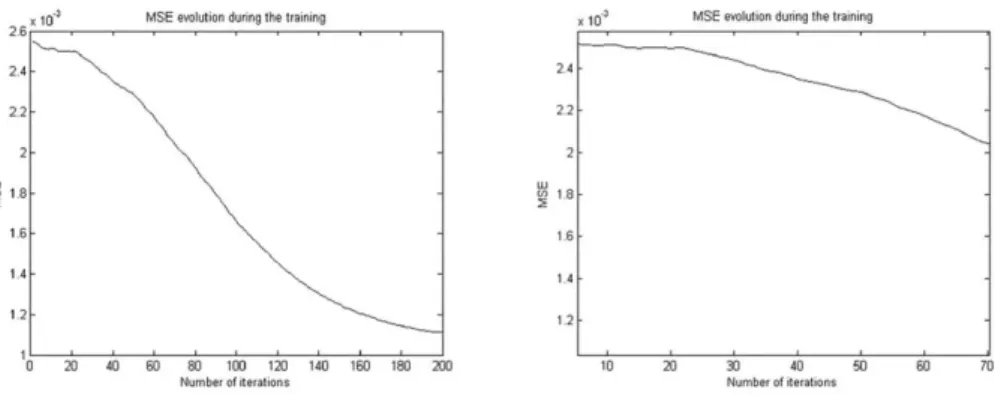 Fig. 1. K-Means - evolution of the MSE error (detail in right figure) r\ = 1 - nominal 