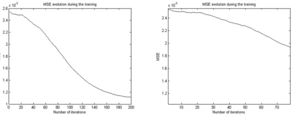 Fig. 3. Fuzzy C-Means - evolution of the MSE error (detail in right figure) r\ = 1 -