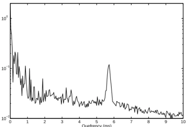 Figure 2: Short term cepstrum averaged for all frames of the same voice record as used for figure 1.