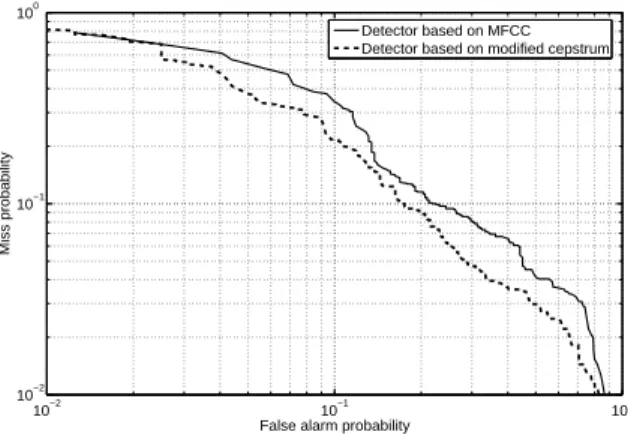 Figure 3: DET plot for MFCC based and modified cepstrum based classifiers.