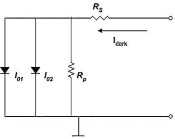 Figure 1. Two-diode lumped model for a single-junction  solar cell in dark conditions 