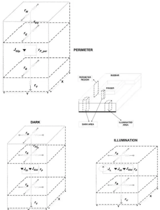 Figure 2. 3D network model for a single-junction solar cell showing the main elementary units 