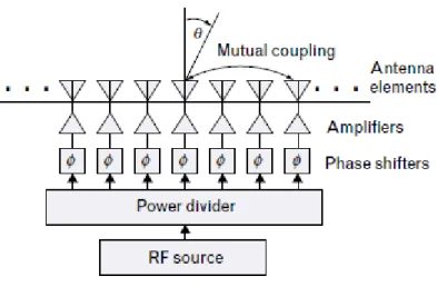 Figure 3.2. Scheme of a general phased array antenna with infinite elements. 